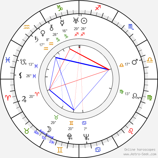 Viktor Eisymont birth chart, biography, wikipedia 2023, 2024