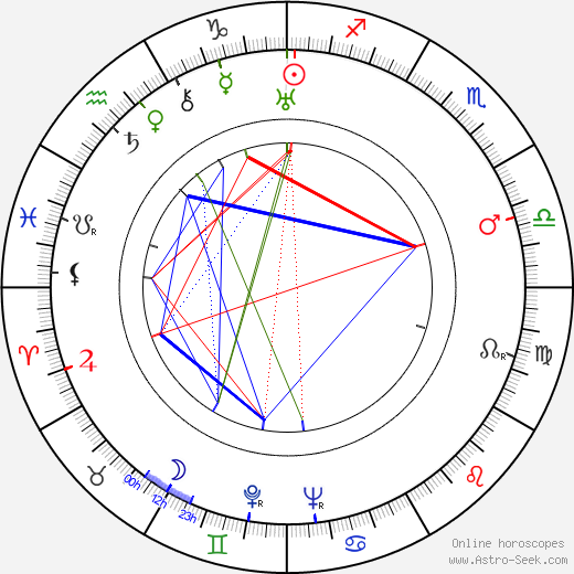 Viktor Eisymont birth chart, Viktor Eisymont astro natal horoscope, astrology