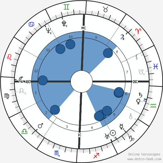 W. L. 'Young' Stribling wikipedia, horoscope, astrology, instagram