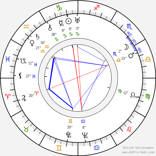 Zofia Barwińska birth chart, biography, wikipedia 2023, 2024