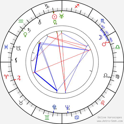 Zofia Barwińska birth chart, Zofia Barwińska astro natal horoscope, astrology