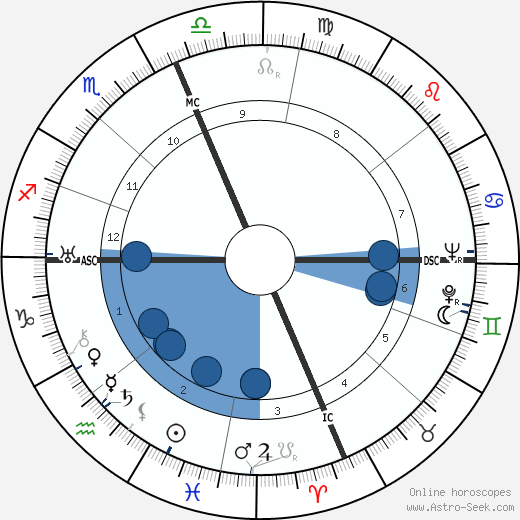 Adelle Davis wikipedia, biography, birth chart, instagram Adelle Davis wikipedia, horoscope, astrology, instagram