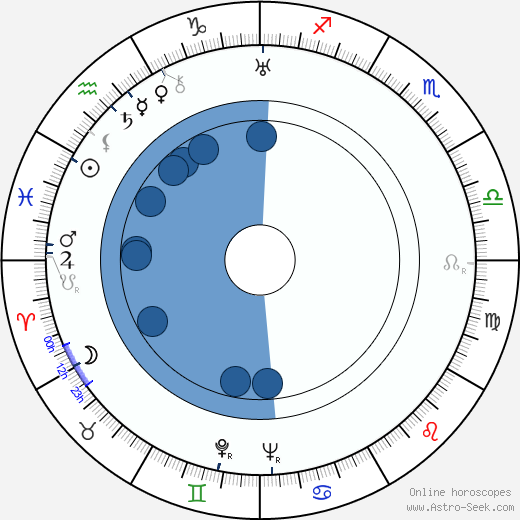 Alan Campbell Oroscopo, astrologia, Segno, zodiac, Data di nascita, instagram