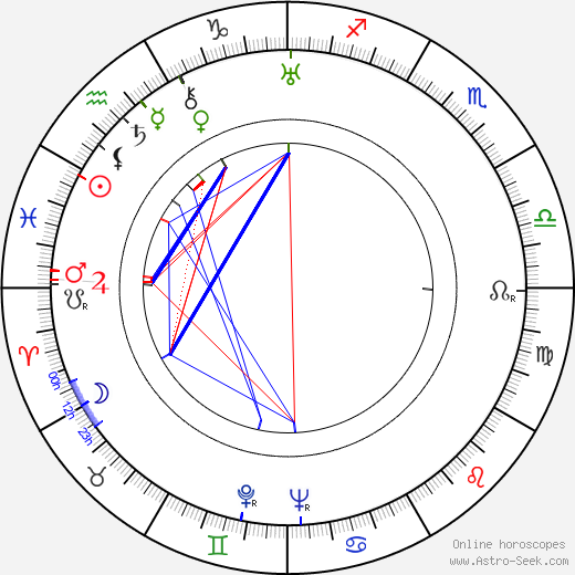 Alan Campbell birth chart, Alan Campbell astro natal horoscope, astrology