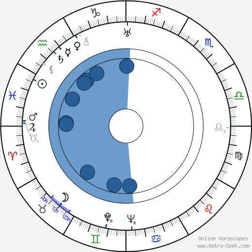 Aleksandr Zguridi Oroscopo, astrologia, Segno, zodiac, Data di nascita, instagram