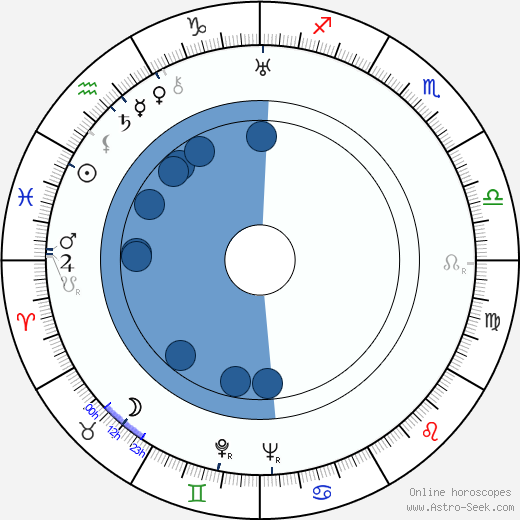 Aleksandr Zguridi wikipedia, biography, birth chart, instagram Aleksandr Zguridi wikipedia, horoscope, astrology, instagram
