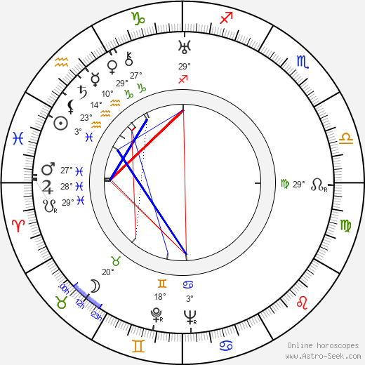 Aleksandr Zguridi birth chart, biography, wikipedia 2024, 2025