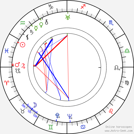 Aleksandr Zguridi birth chart, Aleksandr Zguridi astro natal horoscope, astrology