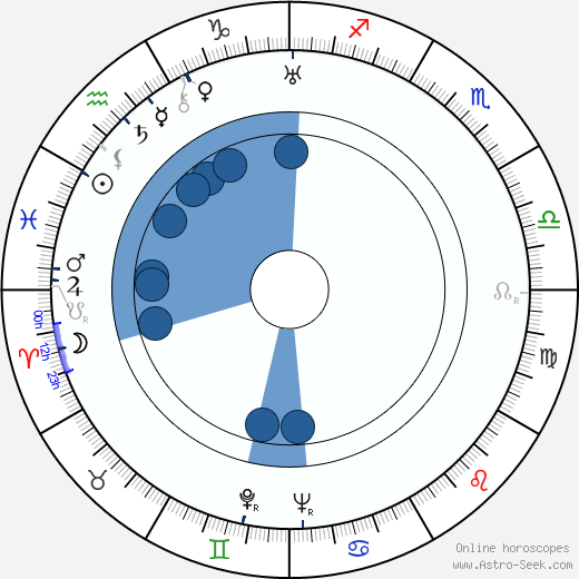 Alexander Kautnik Oroscopo, astrologia, Segno, zodiac, Data di nascita, instagram