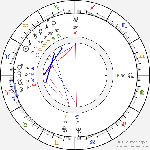 Alexander Kautnik birth chart, biography, wikipedia 2023, 2024