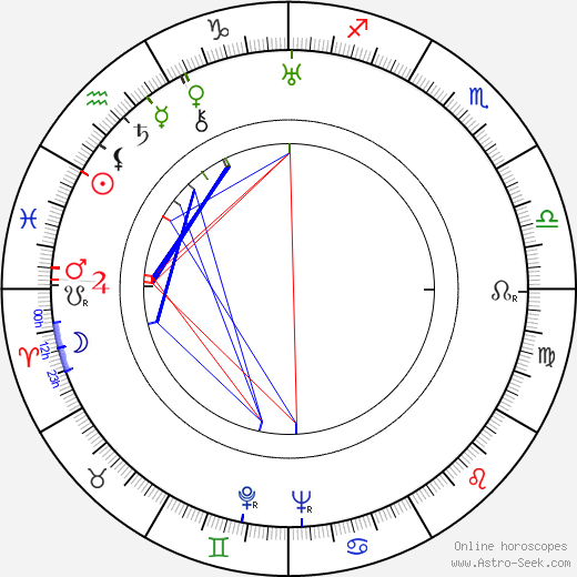 Alexander Kautnik birth chart, Alexander Kautnik astro natal horoscope, astrology