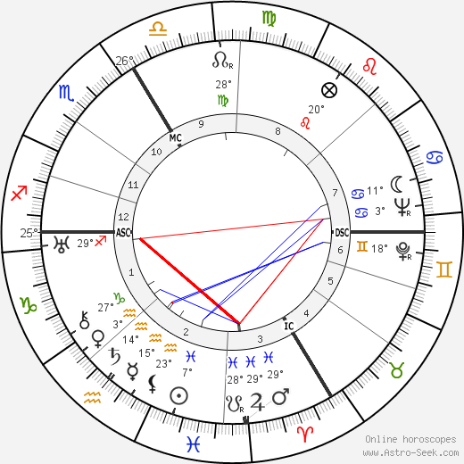 André Leducq birth chart, biography, wikipedia 2023, 2024