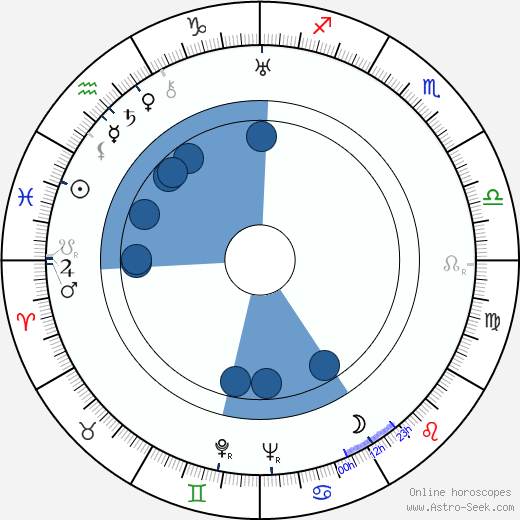 Anthony Havelock-Allan wikipedia, horoscope, astrology, instagram