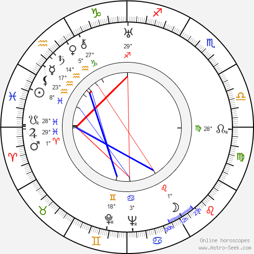 Anthony Havelock-Allan birth chart, biography, wikipedia 2024, 2025