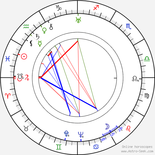 Anthony Havelock-Allan birth chart, Anthony Havelock-Allan astro natal horoscope, astrology