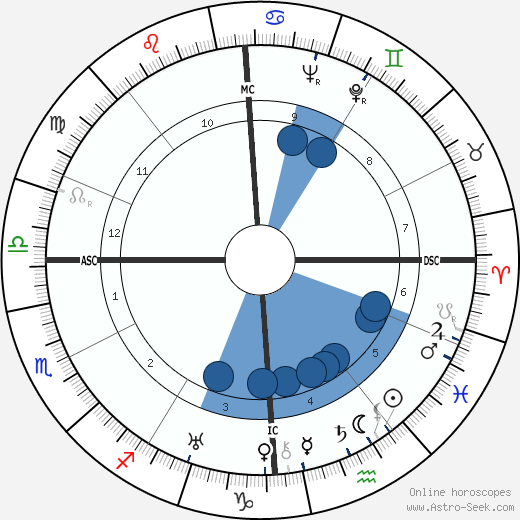 Antonin Magne Oroscopo, astrologia, Segno, zodiac, Data di nascita, instagram