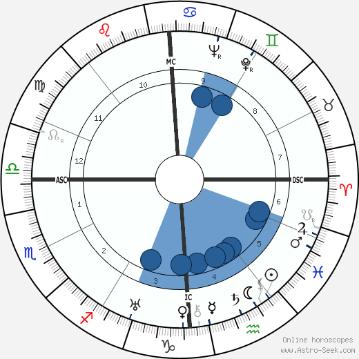 Antonin Magne wikipedia, biography, birth chart, instagram Antonin Magne wikipedia, horoscope, astrology, instagram