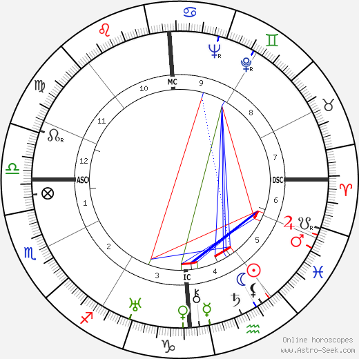 Antonin Magne birth chart, Antonin Magne astro natal horoscope, astrology