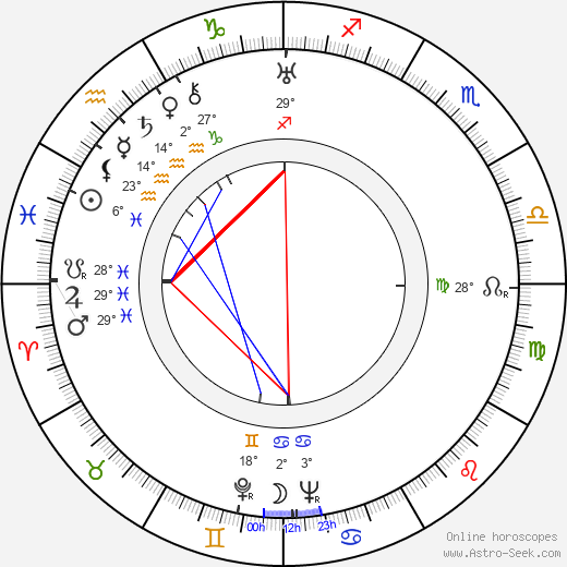 Charles Bauer birth chart, biography, wikipedia 2024, 2025