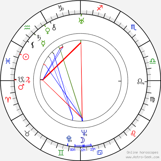 Charles Bauer birth chart, Charles Bauer astro natal horoscope, astrology