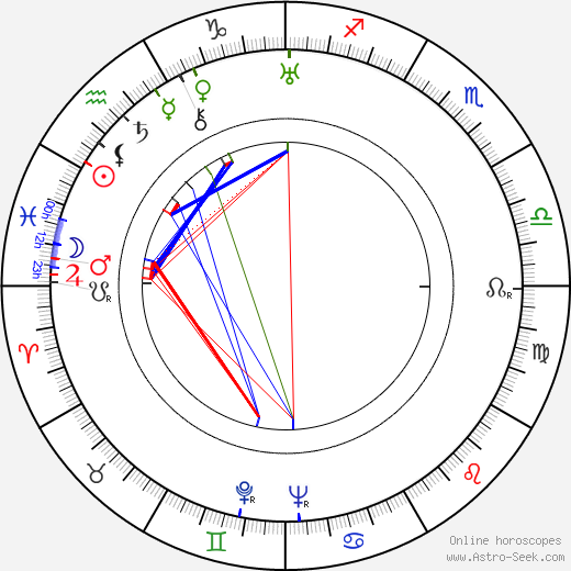 Dagi Angervo birth chart, Dagi Angervo astro natal horoscope, astrology