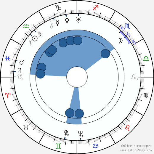 Edward J. Nugent wikipedia, horoscope, astrology, instagram