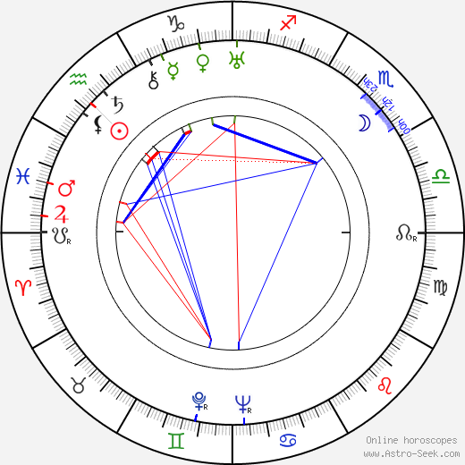 Edward J. Nugent birth chart, Edward J. Nugent astro natal horoscope, astrology