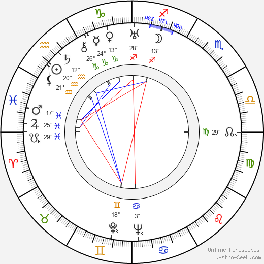 Eero Roine birth chart, biography, wikipedia 2024, 2025