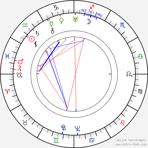 Eero Roine birth chart, Eero Roine astro natal horoscope, astrology