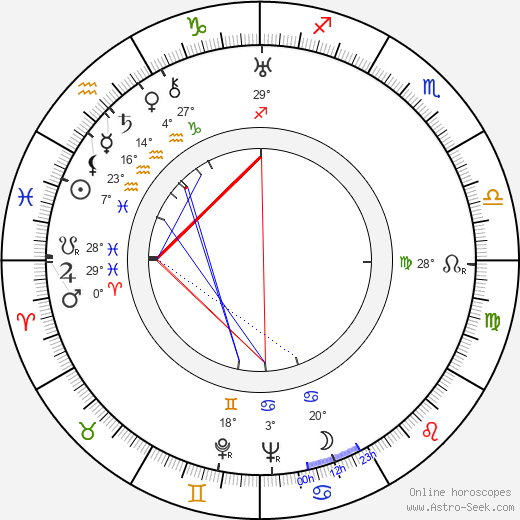 Elisabeth Welch birth chart, biography, wikipedia 2023, 2024