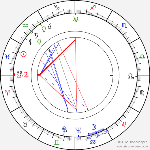 Elisabeth Welch birth chart, Elisabeth Welch astro natal horoscope, astrology