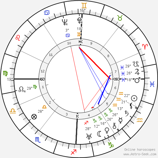 Etienne Wolff birth chart, biography, wikipedia 2023, 2024