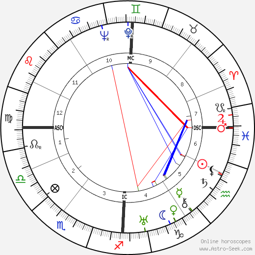 Etienne Wolff birth chart, Etienne Wolff astro natal horoscope, astrology