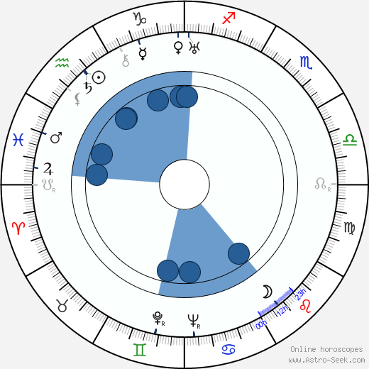 Franciska Gaal horoscope, astrology, sign, zodiac, date of birth, instagram