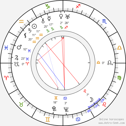 Franciska Gaal birth chart, biography, wikipedia 2023, 2024