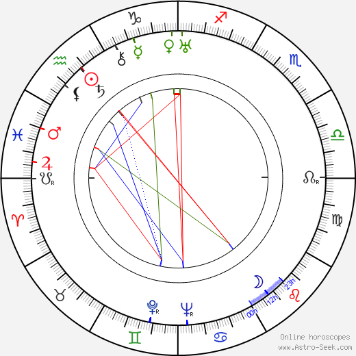 Franciska Gaal birth chart, Franciska Gaal astro natal horoscope, astrology