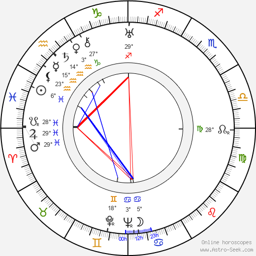 G. P. Huntley birth chart, biography, wikipedia 2024, 2025