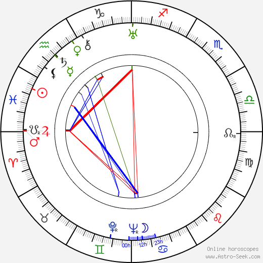 G. P. Huntley birth chart, G. P. Huntley astro natal horoscope, astrology