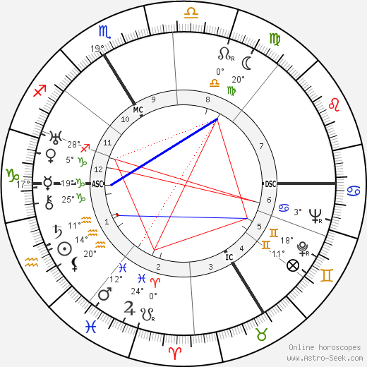 Georges Sadoul birth chart, biography, wikipedia 2024, 2025