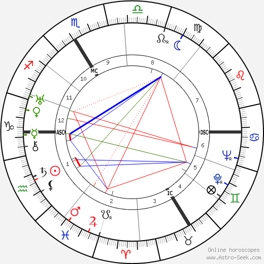 Georges Sadoul birth chart, Georges Sadoul astro natal horoscope, astrology