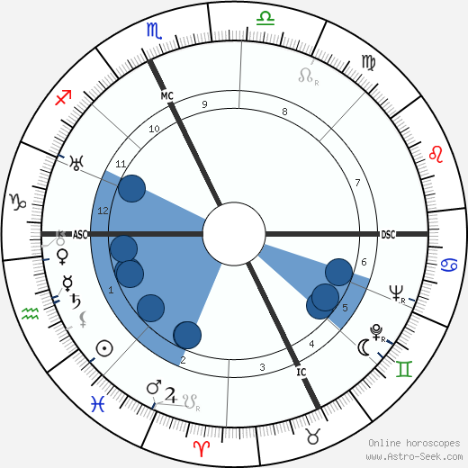 Gino Scipione wikipedia, horoscope, astrology, instagram