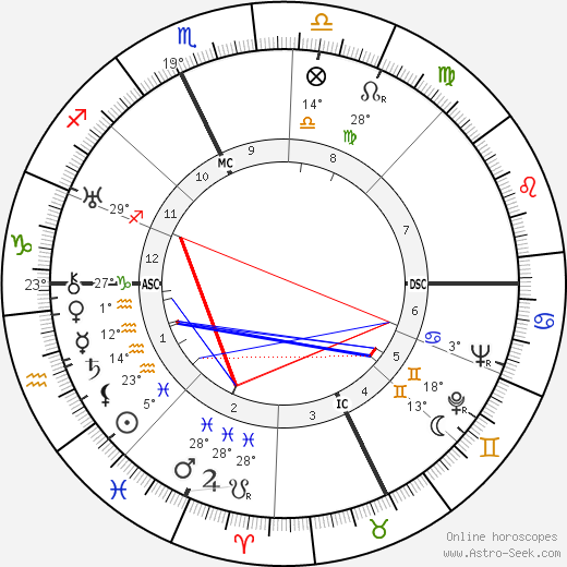 Gino Scipione birth chart, biography, wikipedia 2024, 2025