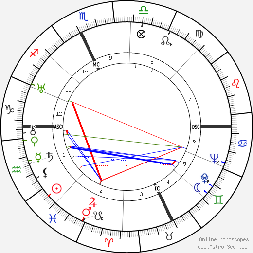 Gino Scipione birth chart, Gino Scipione astro natal horoscope, astrology