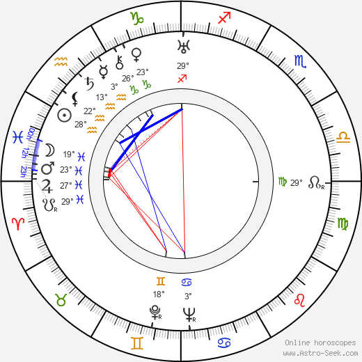 Giorgio Bianchi birth chart, biography, wikipedia 2024, 2025