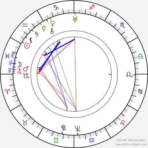 Giorgio Bianchi birth chart, Giorgio Bianchi astro natal horoscope, astrology