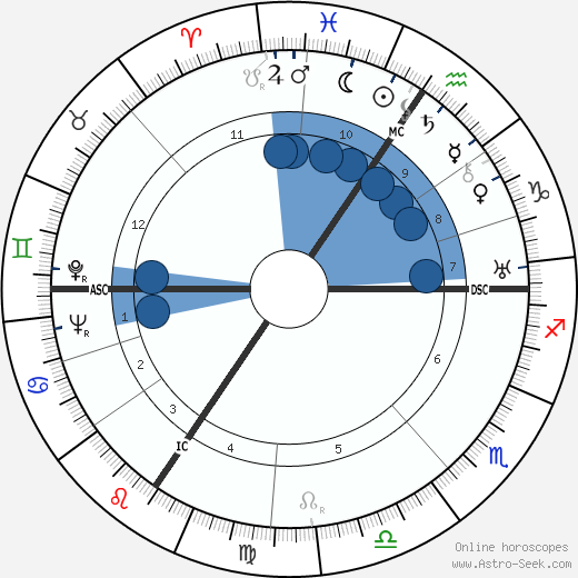 Hans Joachim Morgenthau wikipedia, horoscope, astrology, instagram