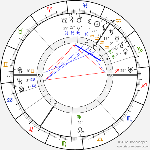 Hans Joachim Morgenthau birth chart, biography, wikipedia 2024, 2025