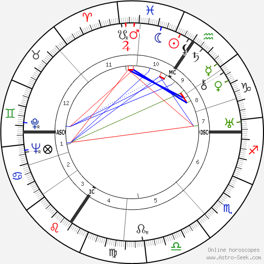 Hans Joachim Morgenthau birth chart, Hans Joachim Morgenthau astro natal horoscope, astrology