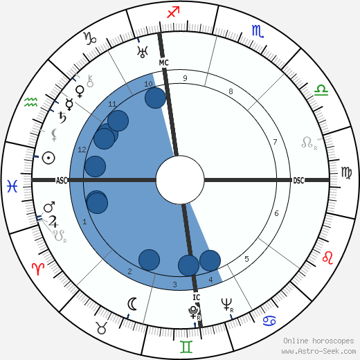 Helen Nearing wikipedia, biography, birth chart, instagram Helen Nearing wikipedia, horoscope, astrology, instagram