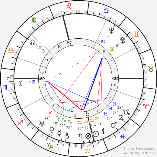 Hendrik Timmer birth chart, biography, wikipedia 2023, 2024